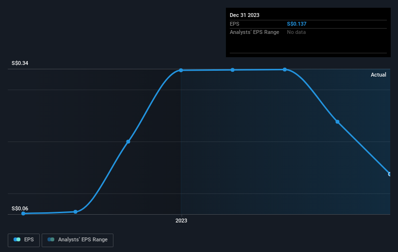 earnings-per-share-growth