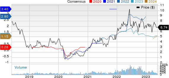 Crescent Point Energy Corporation Price and Consensus