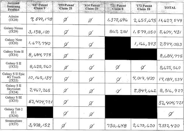 samsung infringing product chart