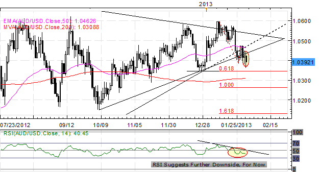 Forex_Euro_Retains_Favor_EURUSD_Above_136_Before_NFPs_ISM_body_x0000_i1031.png, Forex: Euro Retains Favor; EUR/USD Above $1.36 Before NFPs, ISM