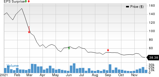 C3.ai, Inc. Price and EPS Surprise