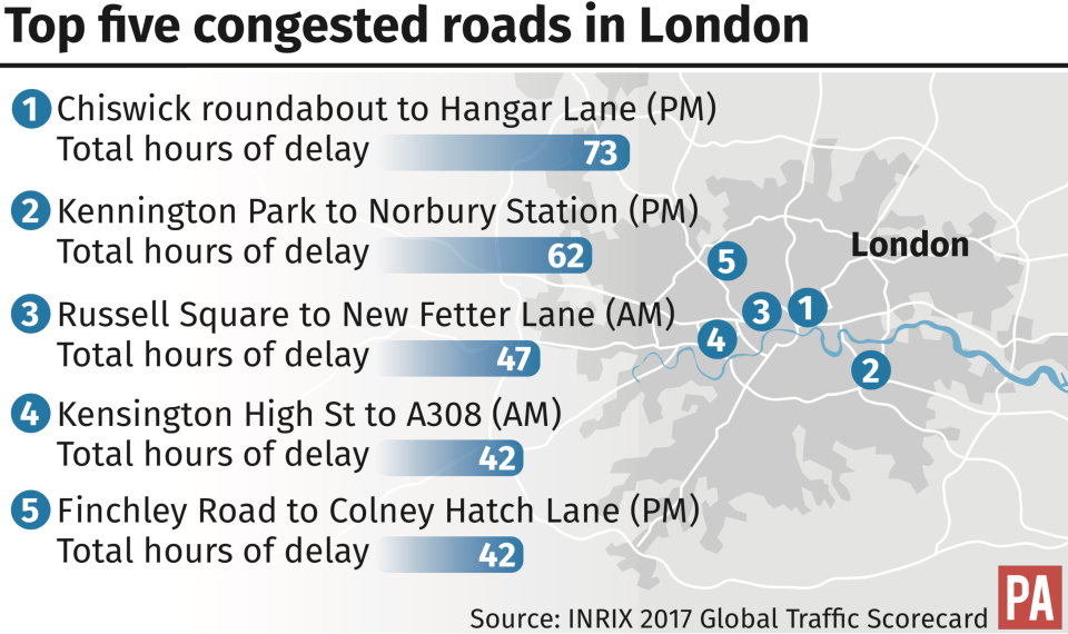 Most congested roads in London (PA)