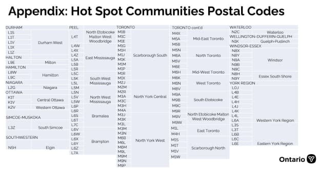 The provincial government has designated these 114 postal code zones for priority access to COVID-19 vaccinations.   