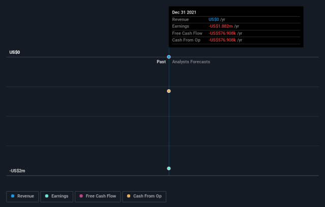 LCAA - L Catterton Asia Acquisition Corp - Class A Stock - Stock Price,  Institutional Ownership, Shareholders (NASDAQ)