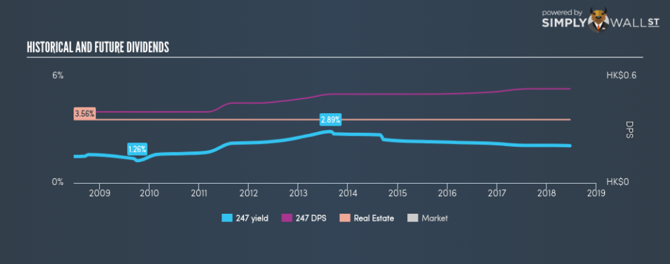 SEHK:247 Historical Dividend Yield June 25th 18