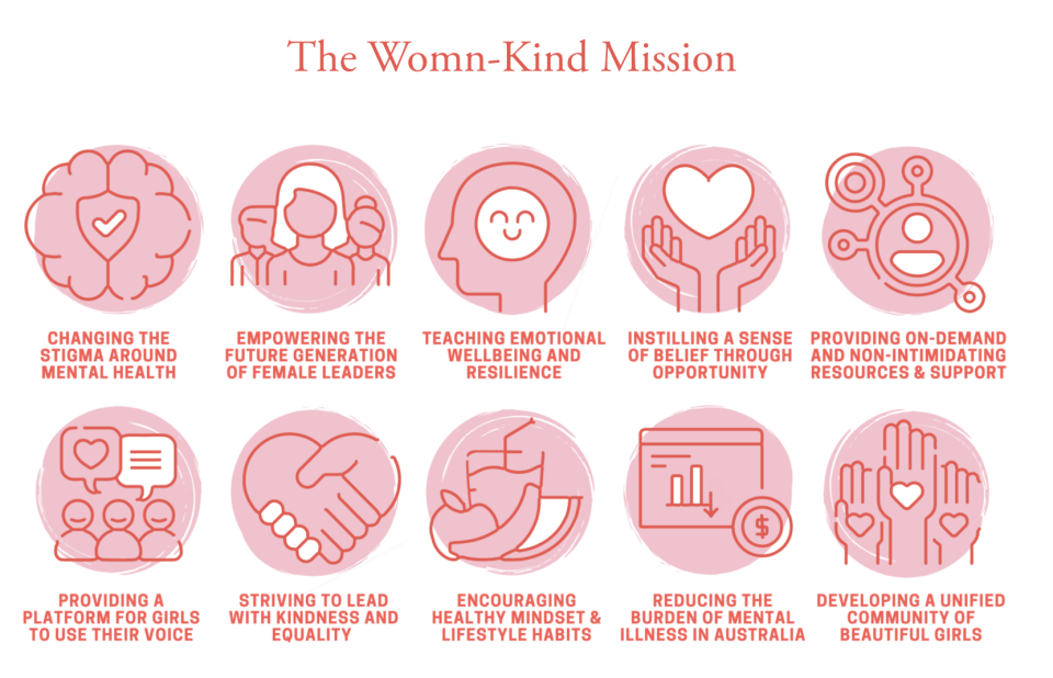 A graphic showing the mission of the peer support app Womn-Kind. Source: Womn-Kind