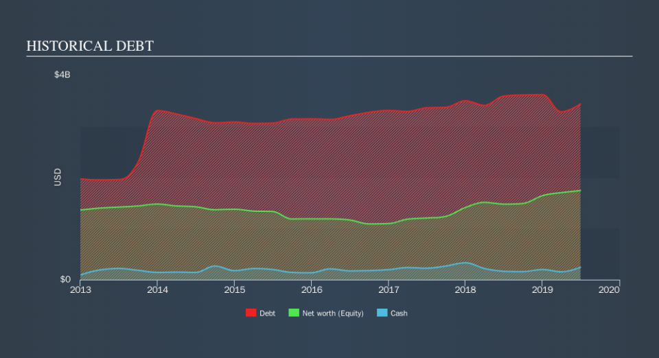 NYSE:SCI Historical Debt, October 9th 2019