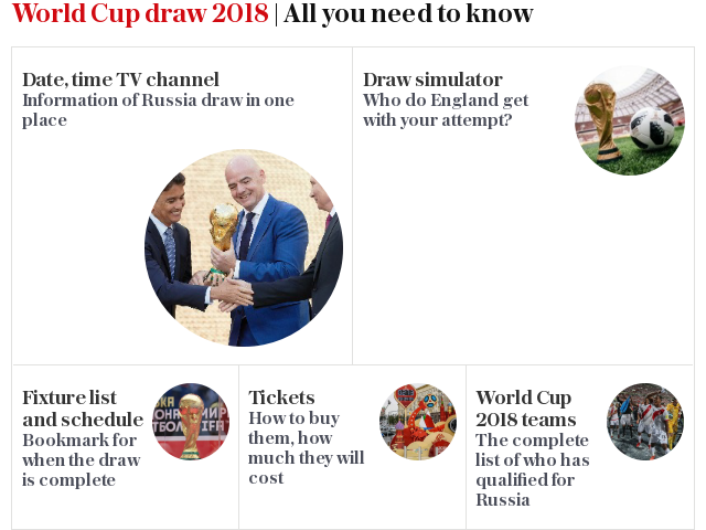 World Cup draw 2018 | All you need to know