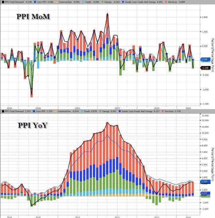 (圖：ZeroHedge)