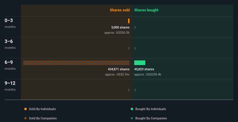 insider-trading-volume