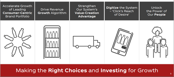 Chart of 5 Key Strategies: 