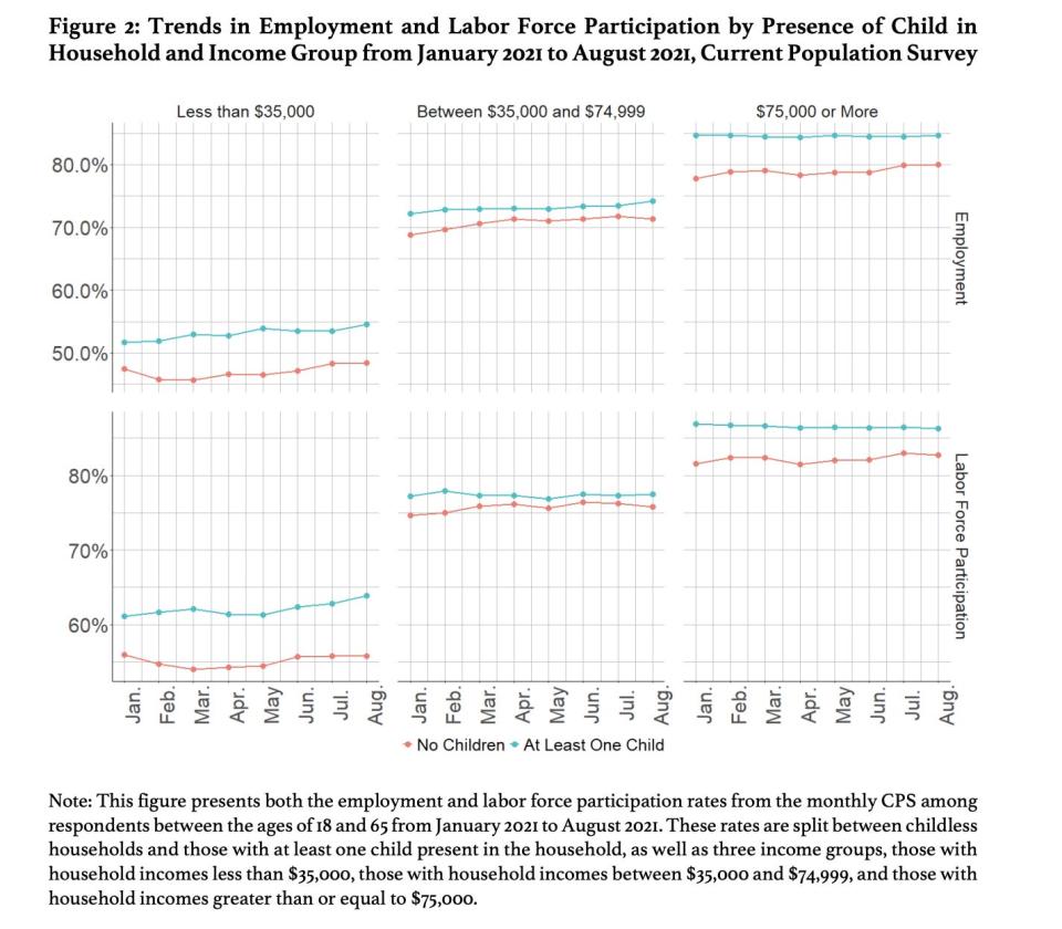 Child tax credit employment effects