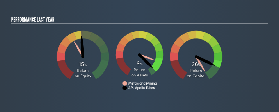 NSEI:APLAPOLLO Past Revenue and Net Income, August 5th 2019