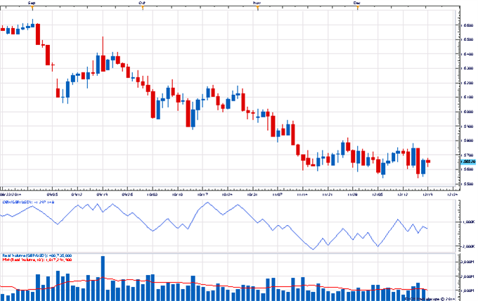 The Weekly Volume Report: Volatility Reigns, But Turnover Lacking