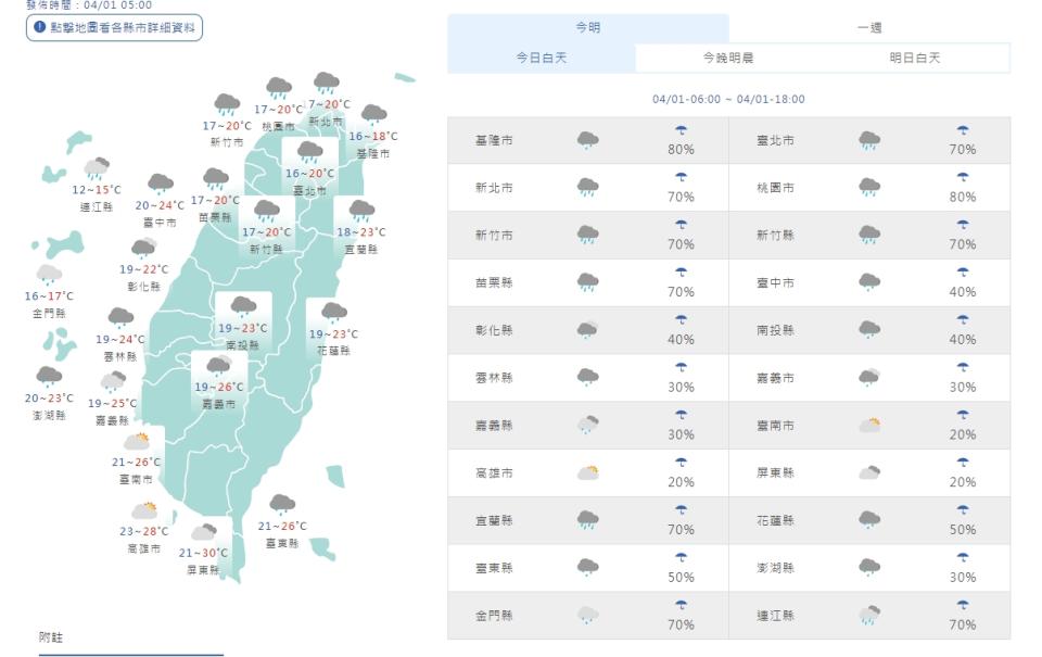 各地白天天氣（取自氣象局網站）