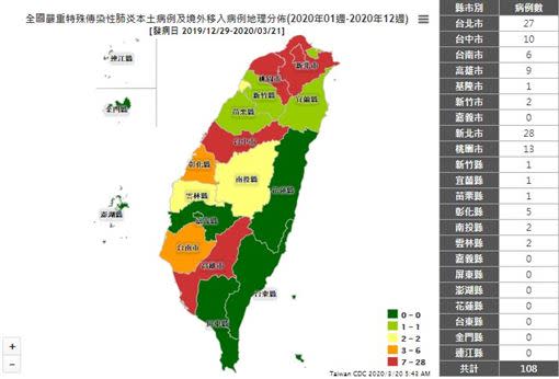 衛生福利部疾病管制署公布的嚴重特殊傳染性肺炎（武漢肺炎）本土及境外移入的統計資料。（圖／翻攝自疾管署官網）