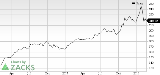 Becton, Dickinson's (BDX) strategic acquisition of C.R. Bard provides it a strong foothold and exposure in MedTech. Here we take a look at five other factors that are likely to boost the stock.