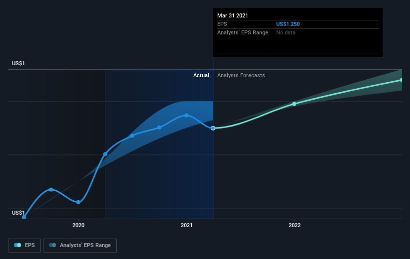 earnings-per-share-growth