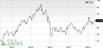 Top Ranked Momentum Stocks to Buy for May 17th