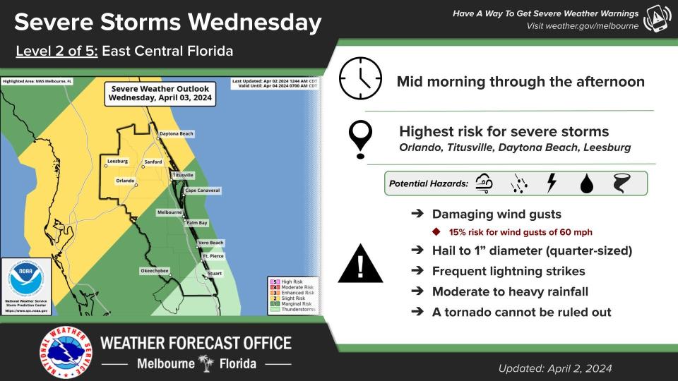 Severe storms are expected April 3, 2024.