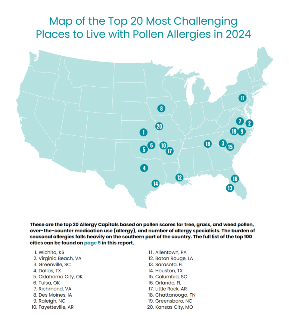 For the second-straight year, the top 20 worst cities in the United States for allergies reside east of the Rocky Mountains. Asthma and Allergy Foundation of America