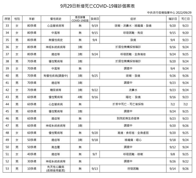 （圖／衛福部疾管署）