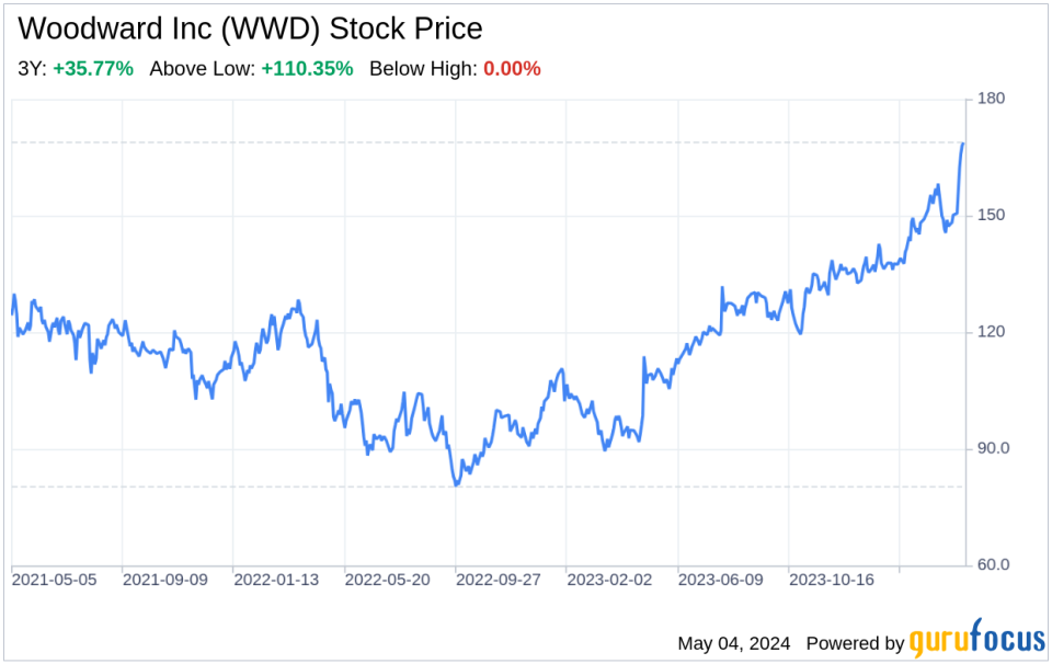 Decoding Woodward Inc (WWD): A Strategic SWOT Insight