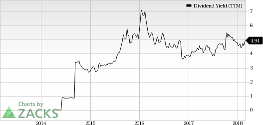 Top Ranked Income Stocks to Buy for March 1st