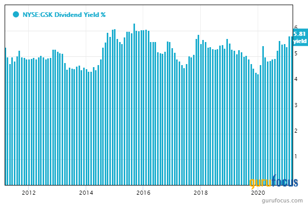 5 High Dividend Yield Stocks Broadly Bought by Gurus