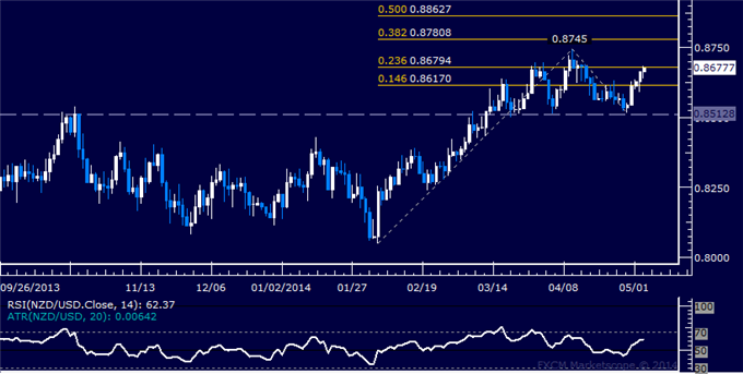 dailyclassics_nzd-usd_body_Picture_9.png, Forex: NZD/USD Technical Analysis – Support Now Below 0.82