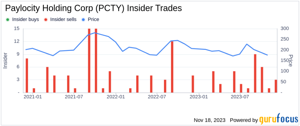 Insider Sell Alert: Steven Sarowitz Offloads Shares of Paylocity Holding Corp (PCTY)