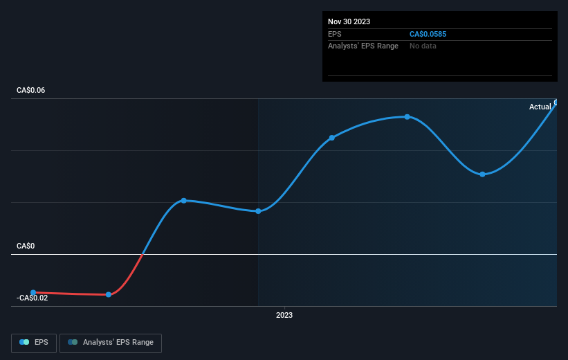 earnings-per-share-growth