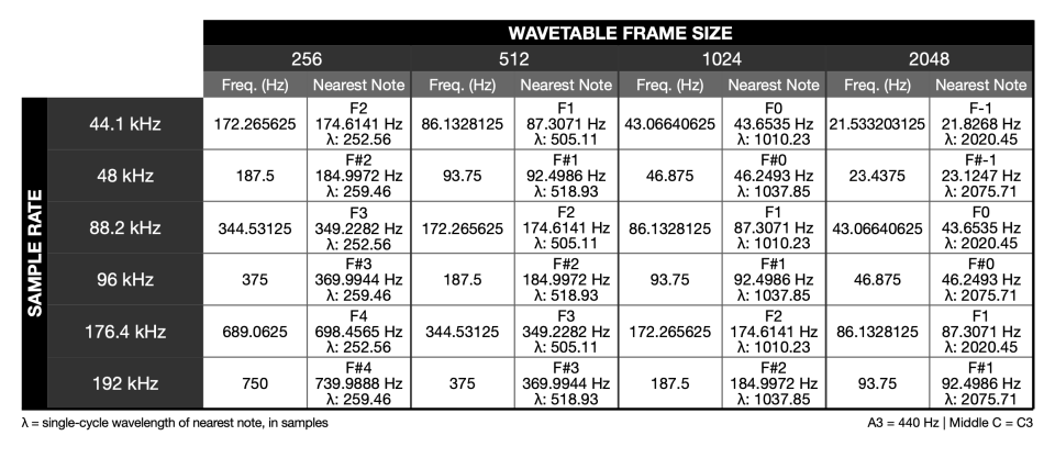 wavetable