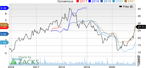 Ternium S.A. Price and Consensus