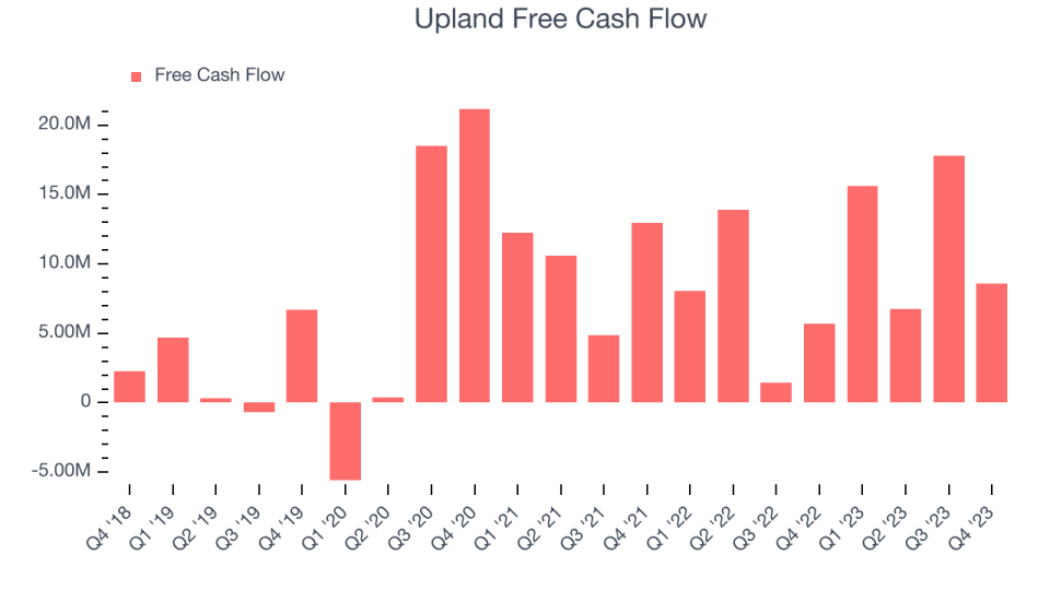 Upland Free Cash Flow