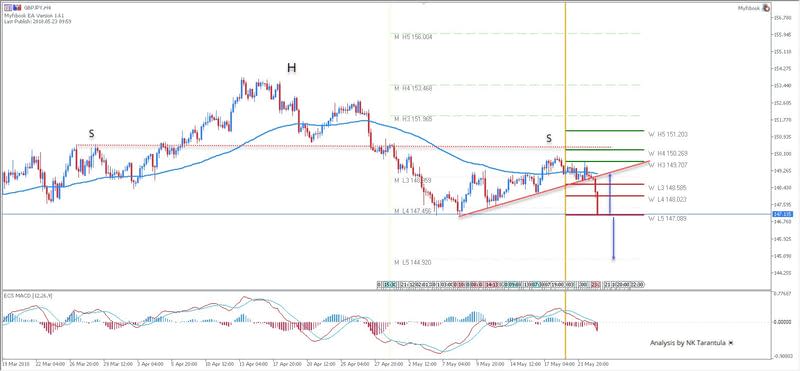 GBP/JPY Direct Drop After the Bearish SHS