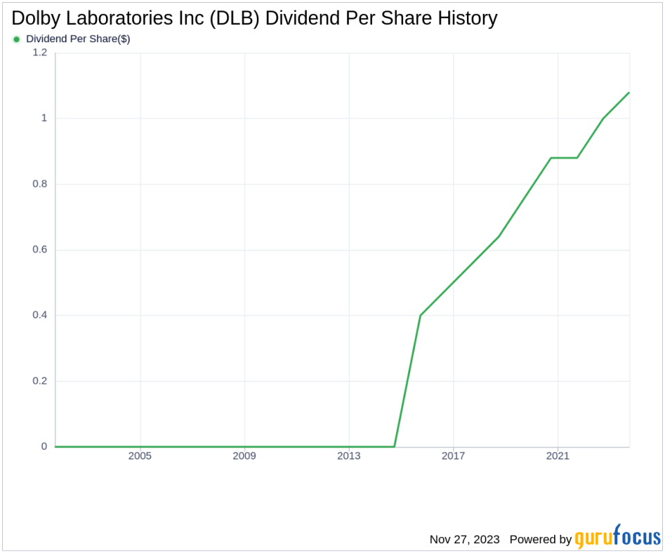 Dolby Laboratories Inc's Dividend Analysis