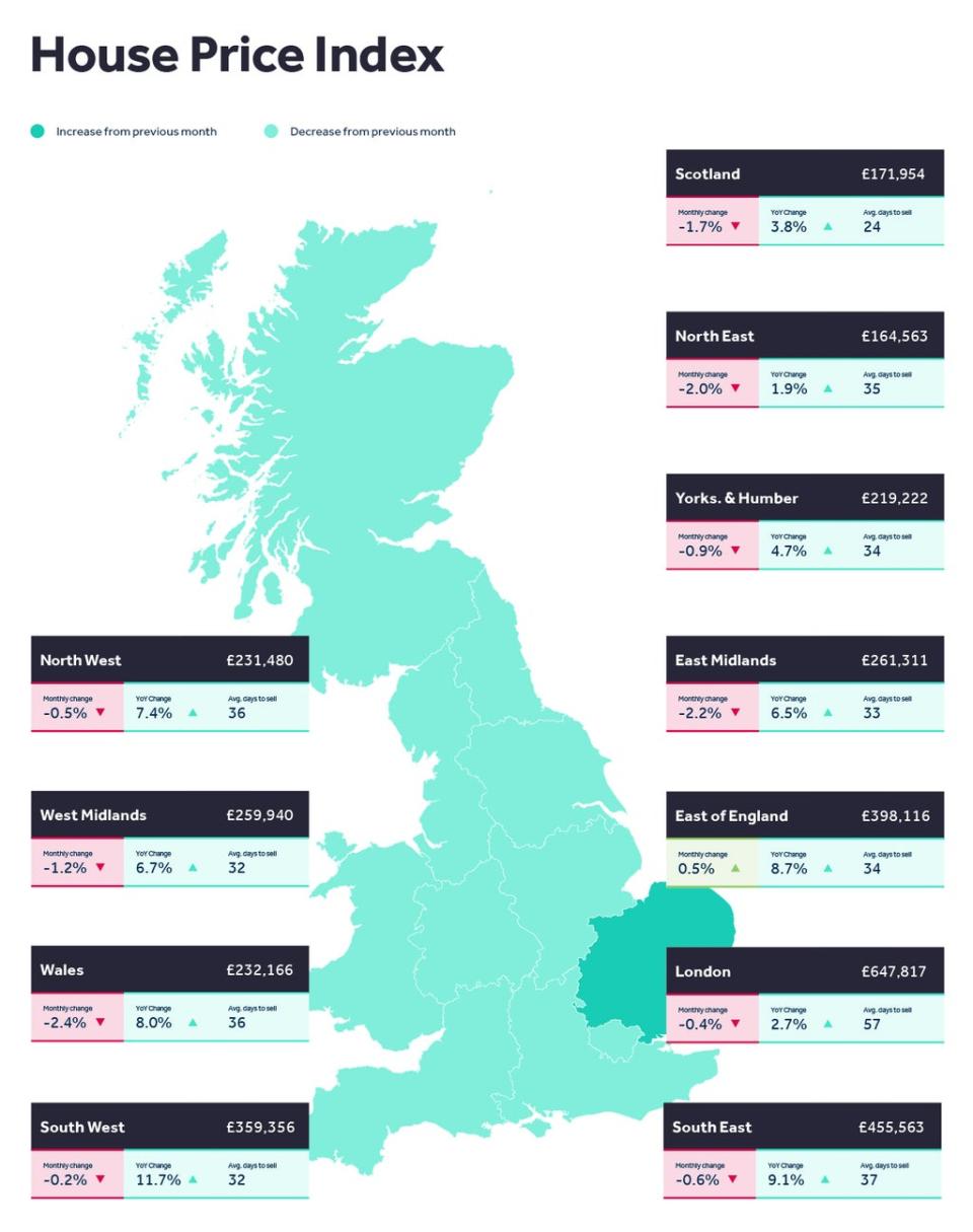 Rightmove’s map shows average asking prices across Britain (Rightmove/PA)