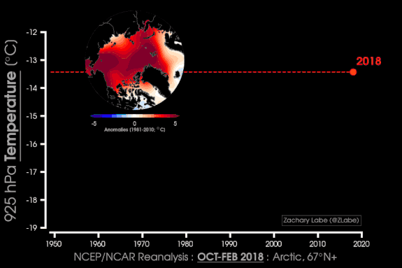 Lower atmosphere temperatures in the Arctic from Oct. to Feb. 2018.