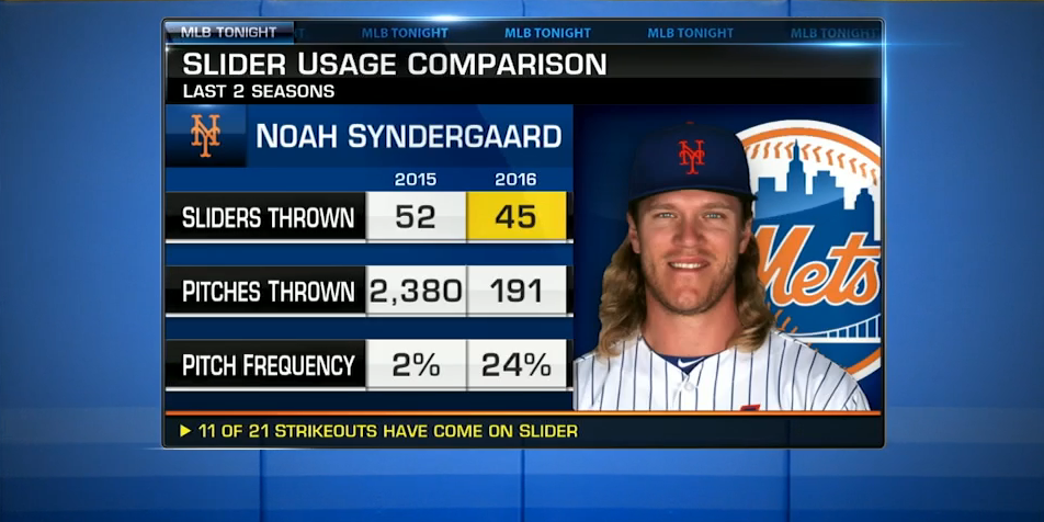 syndergaard slider