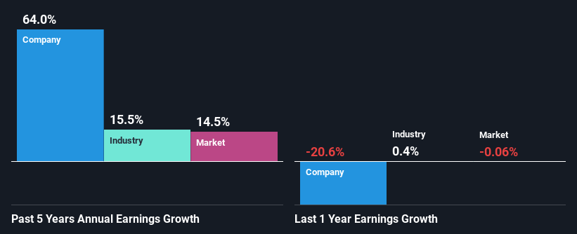 past-earnings-growth