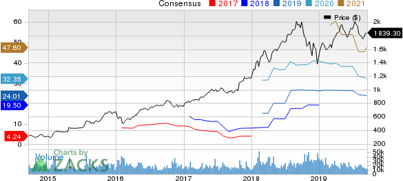 Amazon.com, Inc. Price and Consensus