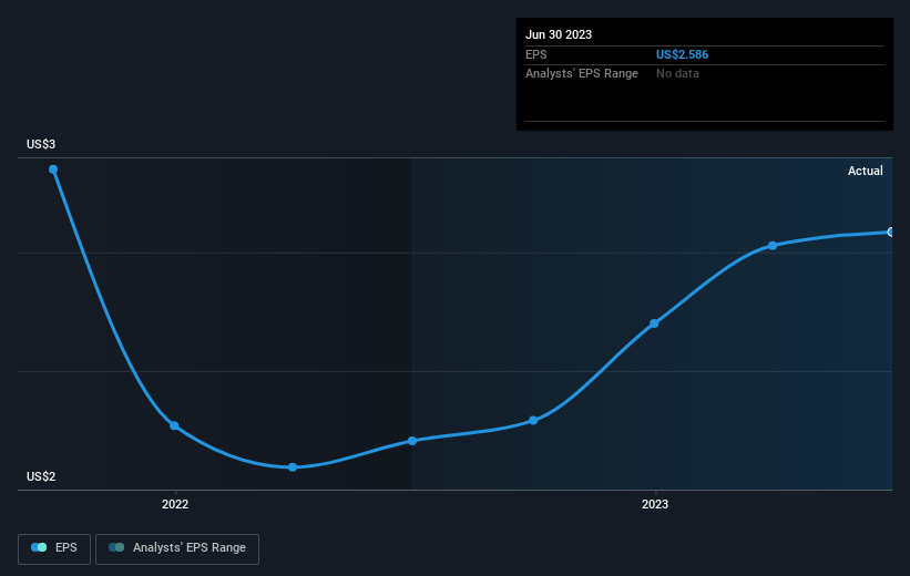 earnings-per-share-growth