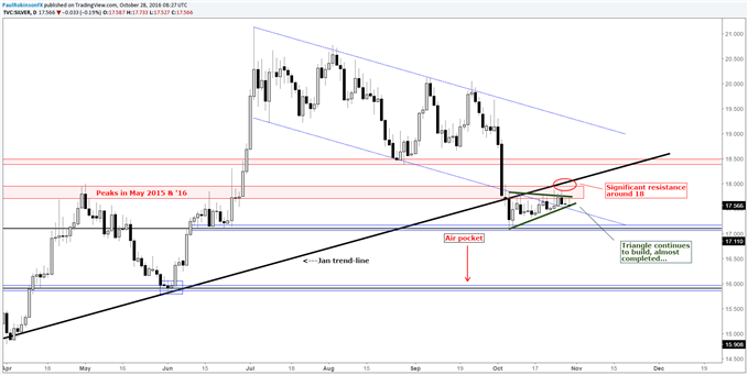 Gold & Silver Price Patterns, Patiently Awaiting a Breakout