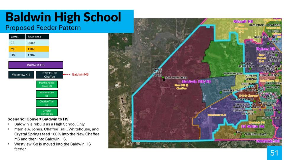 This page, shown to School Board members in March, summarized Baldwin High School's proposed feeder pattern.