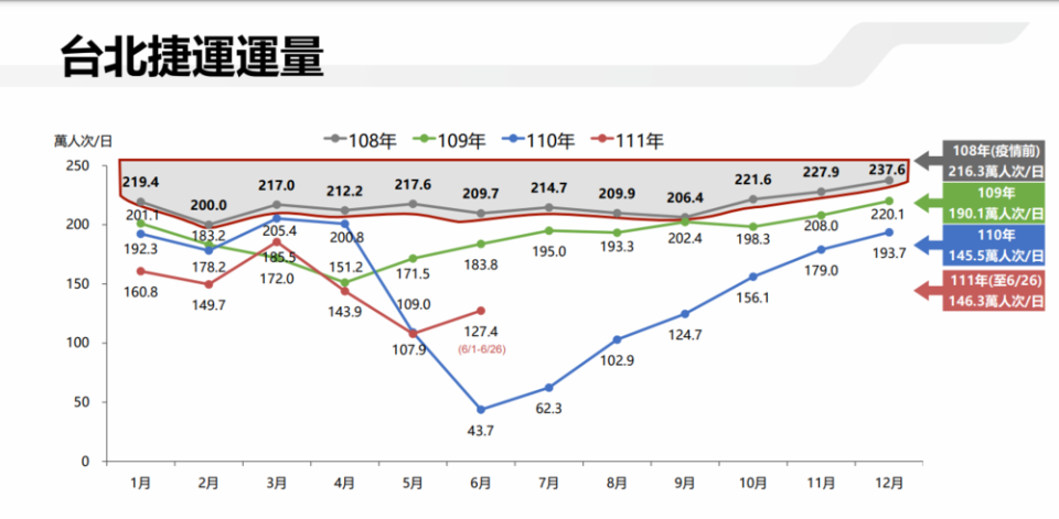 圖片來源 台北大眾捷運股份有限公司