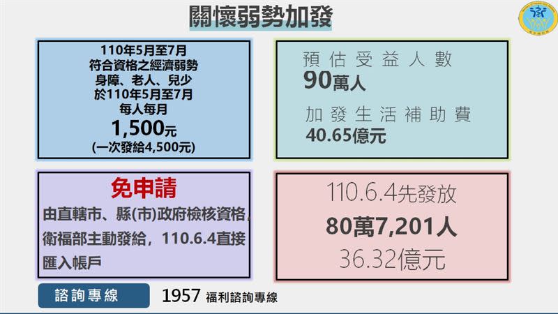 衛福部紓困4.0五大措施。（圖／衛福部提供）