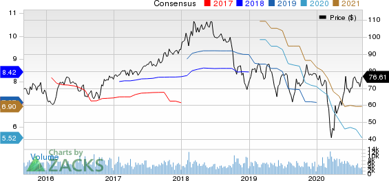 Eastman Chemical Company Price and Consensus