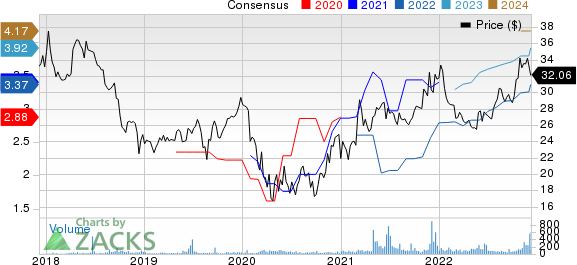 Mid Penn Bancorp Price and Consensus