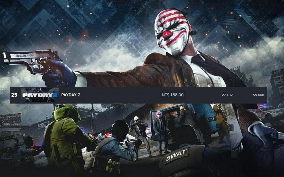 《PAYDAY 3》改版二度延後且無確切日期玩家憤怒，二代人數反竄升至Steam前30名